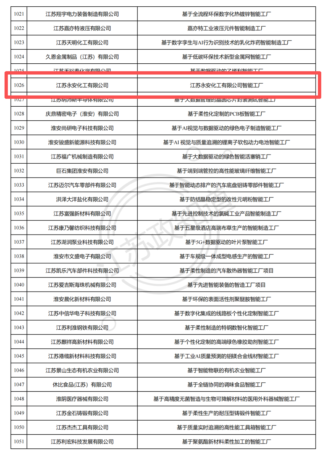 ���(sh��)�ֻ��D(zhu��n)�ͳɹ� ؐ˹��ȫ�Y�ӹ�˾���K�������x2025�꽭�Kʡ���M(j��n)�����ܹ��S����